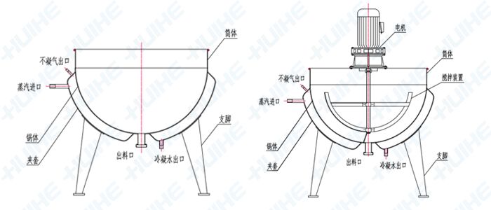 厨房与车间里的 “多面煮夫”：夹层锅的百变作用(图5)