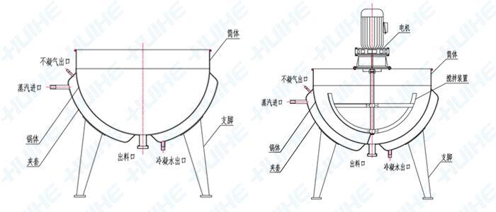 哪里有靠谱的蒸汽加热夹层锅 多功能可倾式食品蒸煮锅厂家？